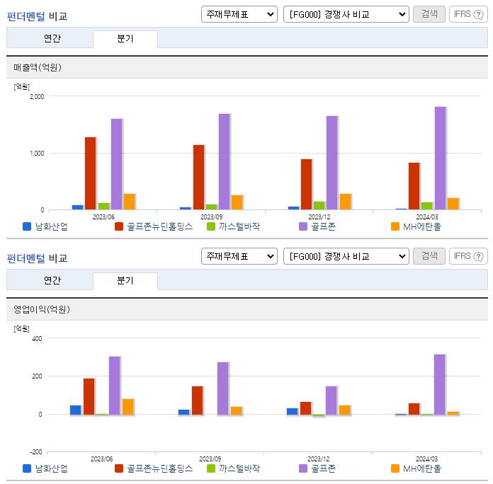 남화산업_업종분석