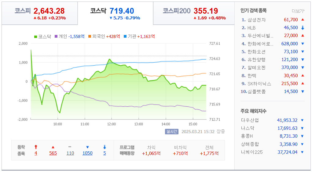 3월-21일-국내-증시마감차트