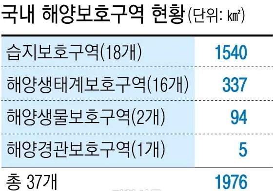 해루질 금지 추진 배경