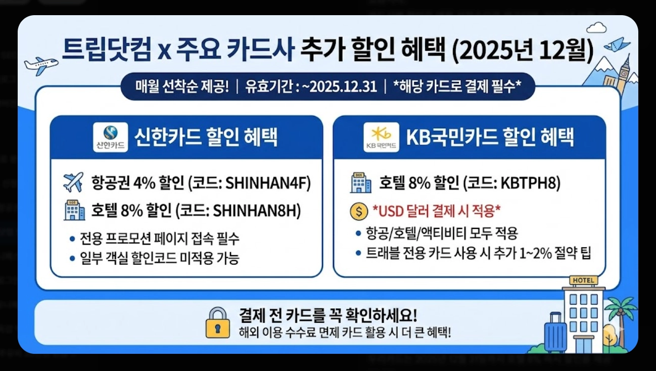 12월 트립닷컴 할인코드