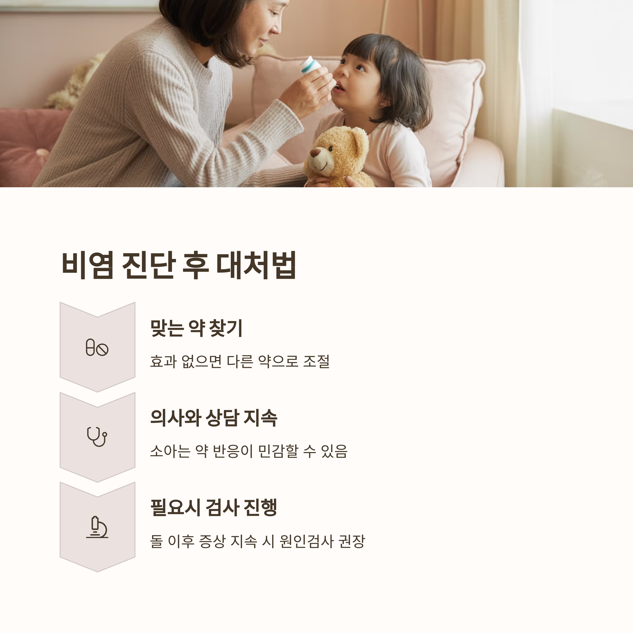 비염 진단 후 적절한 약 찾기, 의사 상담 지속, 필요한 경우 추가 검사 등을 안내하는 인포그래픽 이미지
