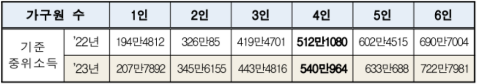 긴급복지-생계지원금-신청하기