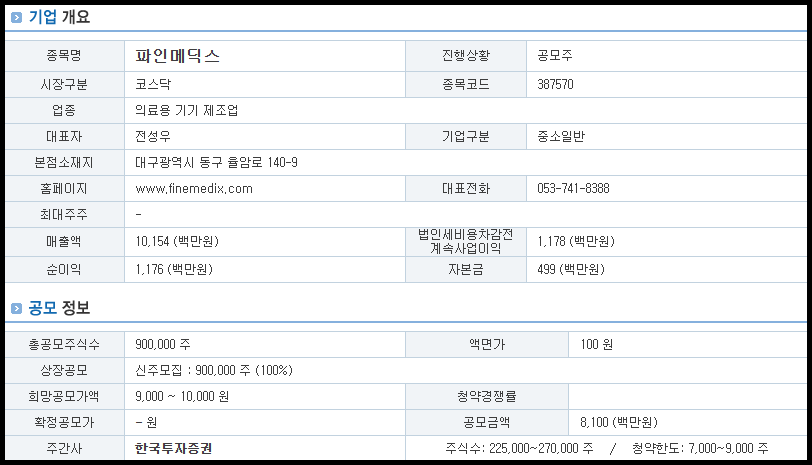 파인메딕스 기업 개요 및 공모 정보