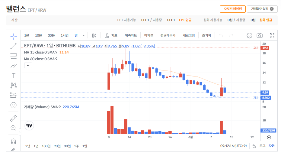 밸런스 코인 시세 전망