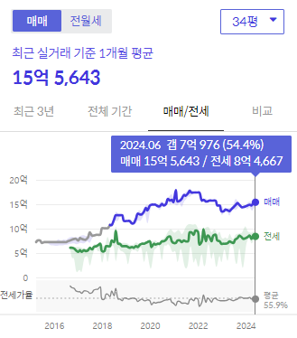 시세그래프