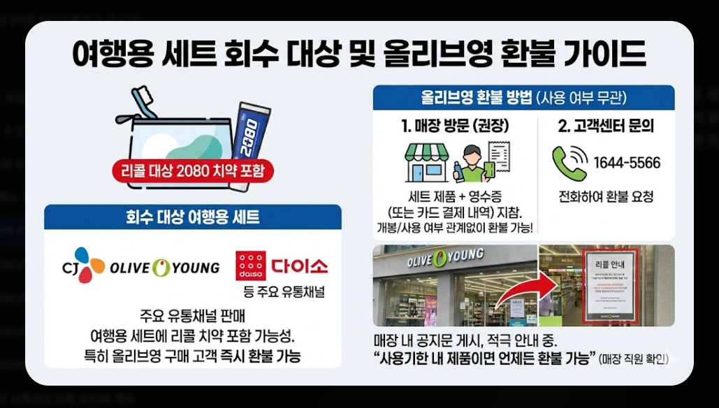 치약 리콜(2080, 회수 대상)(환불 신청 + 절차)