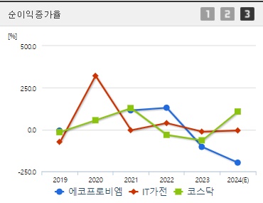 에코프로비엠 순이익증가율
