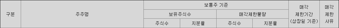 유통가능 주식과 비율