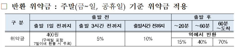 KTX-추석기차표