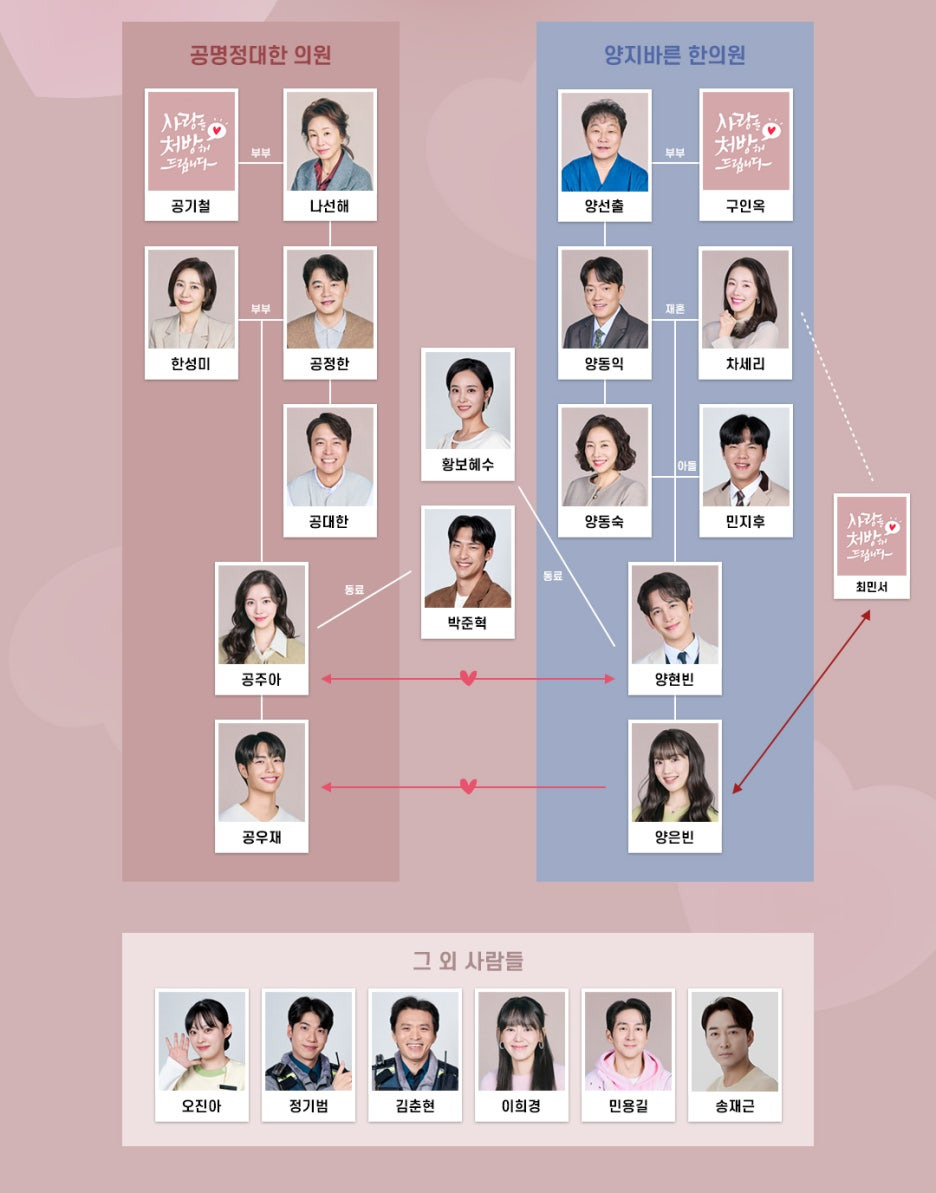 사랑을 처방해드립니다 출연진 등장인물 인물관계도 KBS 주말드라마