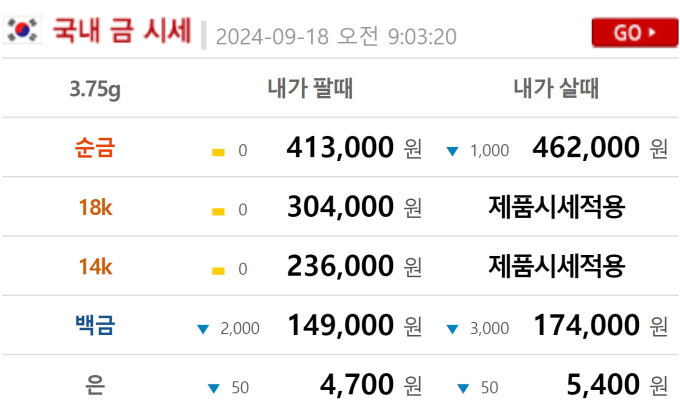 오늘의 금시세