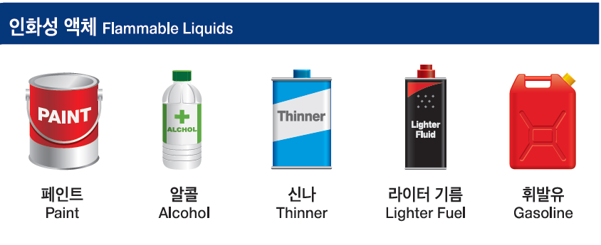 비행기 반입금지 위험물