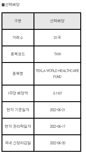 미국주식 선택배당 THW TEKLA WORLD HEALTHCARE FUND