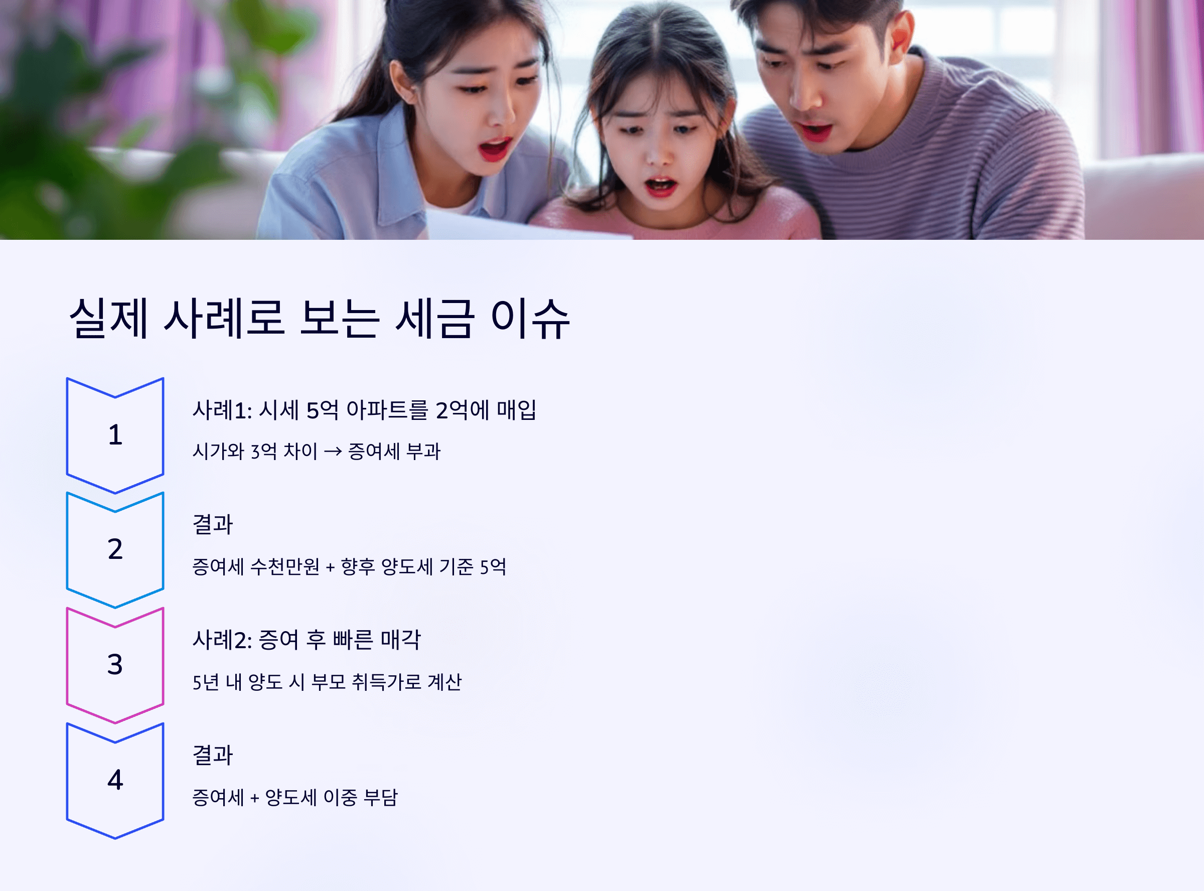 실제 사례로 보는 세금 이슈