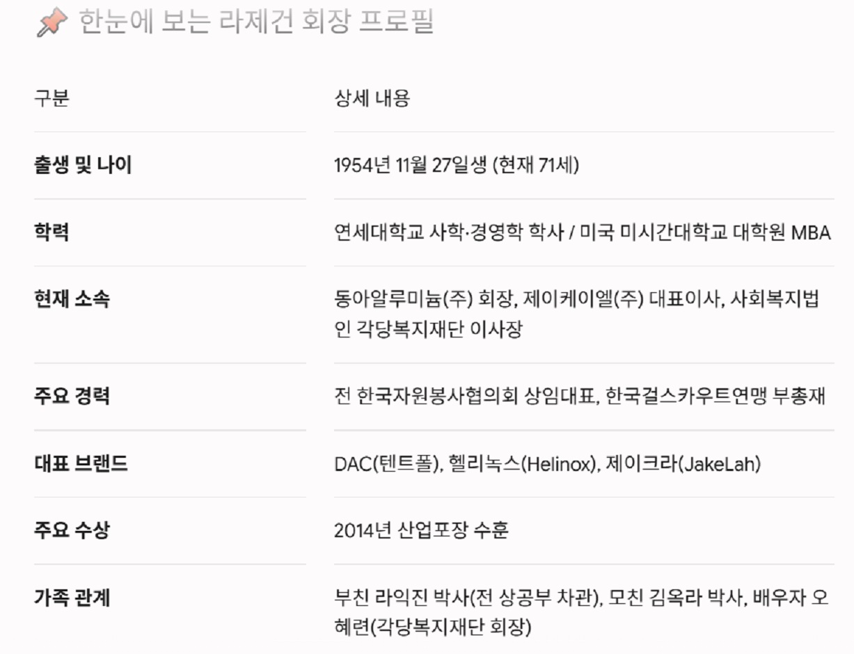 라제건-회장-프로필