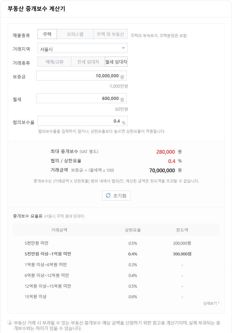 부동산 중개수수료 계산하는 법을 한눈에 볼 수 있는 계산기