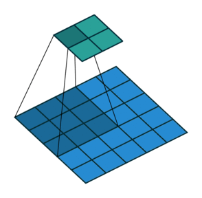 https://github.com/vdumoulin/conv_arithmetic