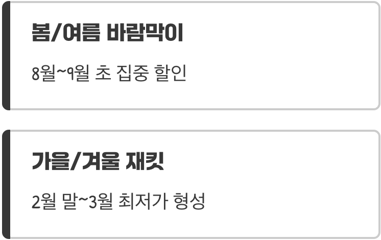 최고의 사냥 시점, 계절의 끝을 노려라