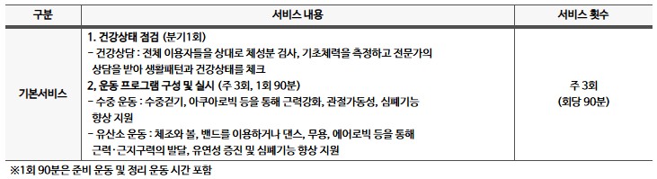 지역사회서비스