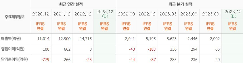 실적
