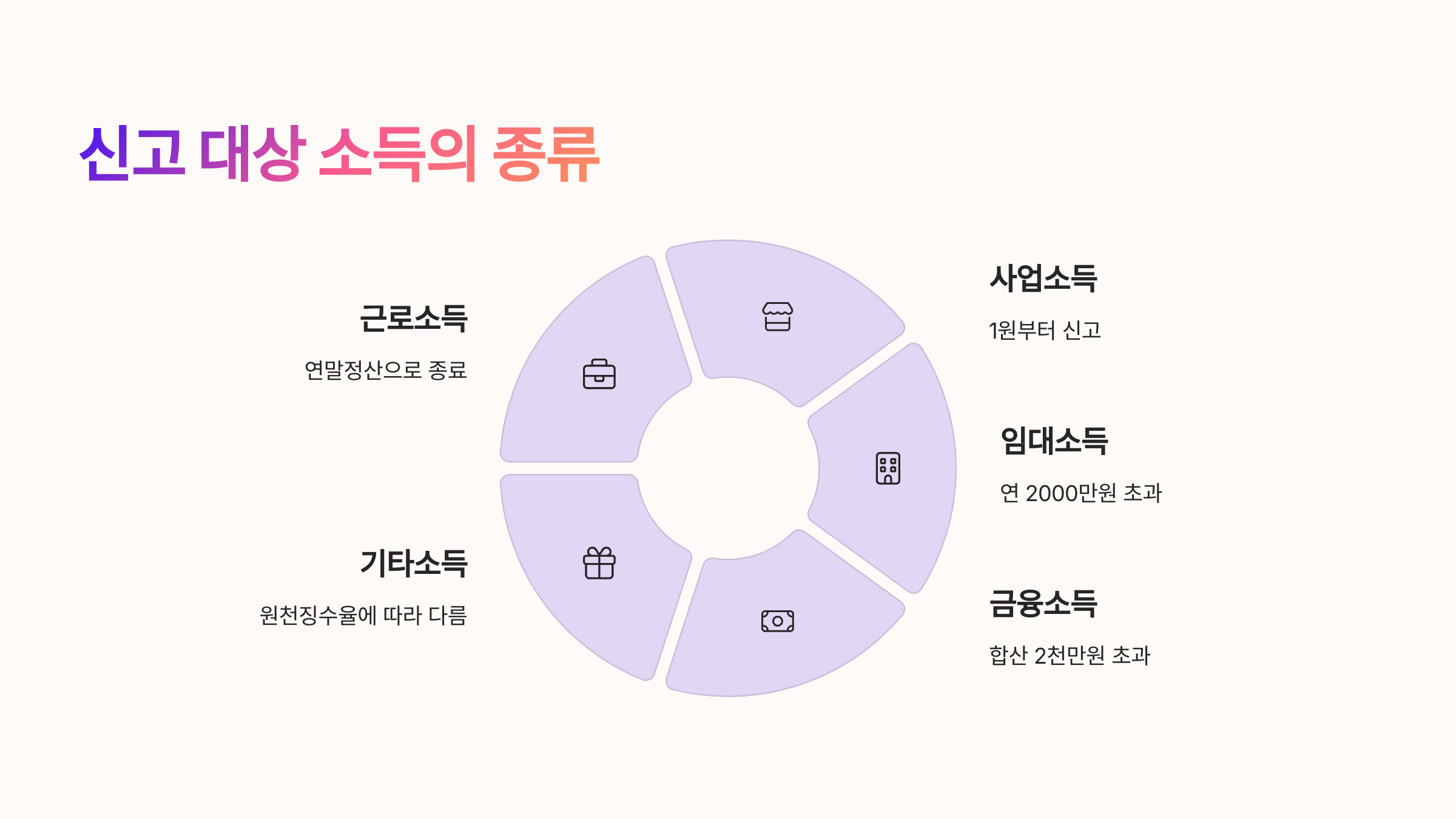 🔍 신고 대상 여부 확인 방법