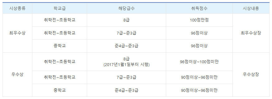 한국한자실력평가원 한자실력급수