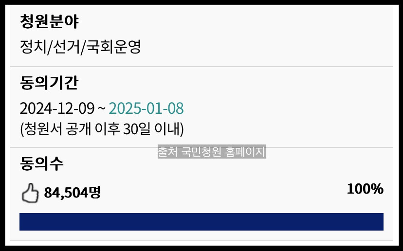 국민의 힘(국힘) 해산청원 4. 청원분야