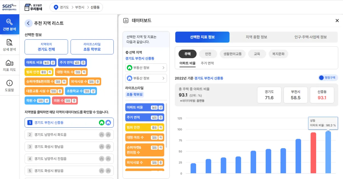 간편분석-설명