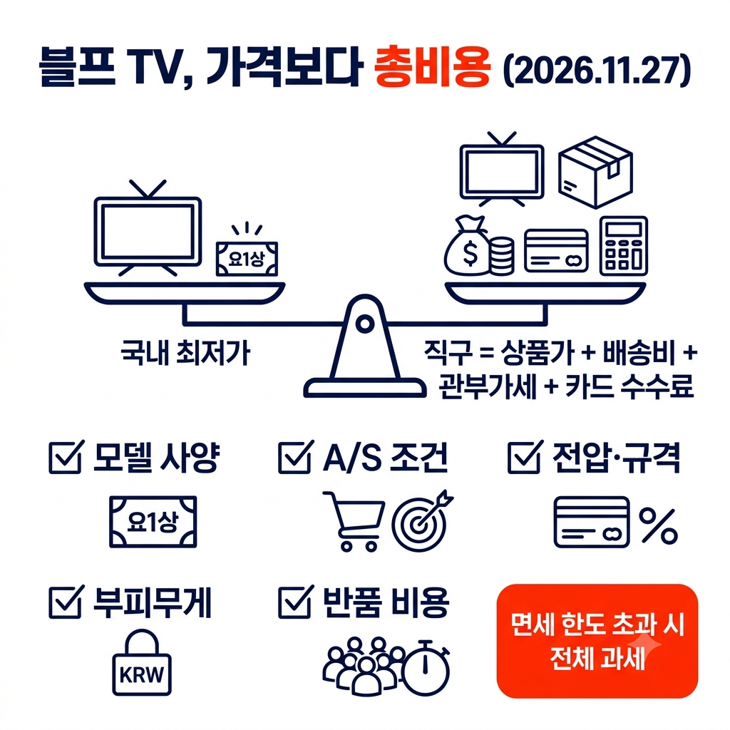 블랙프라이데이 TV 가격 비교 인포그래픽