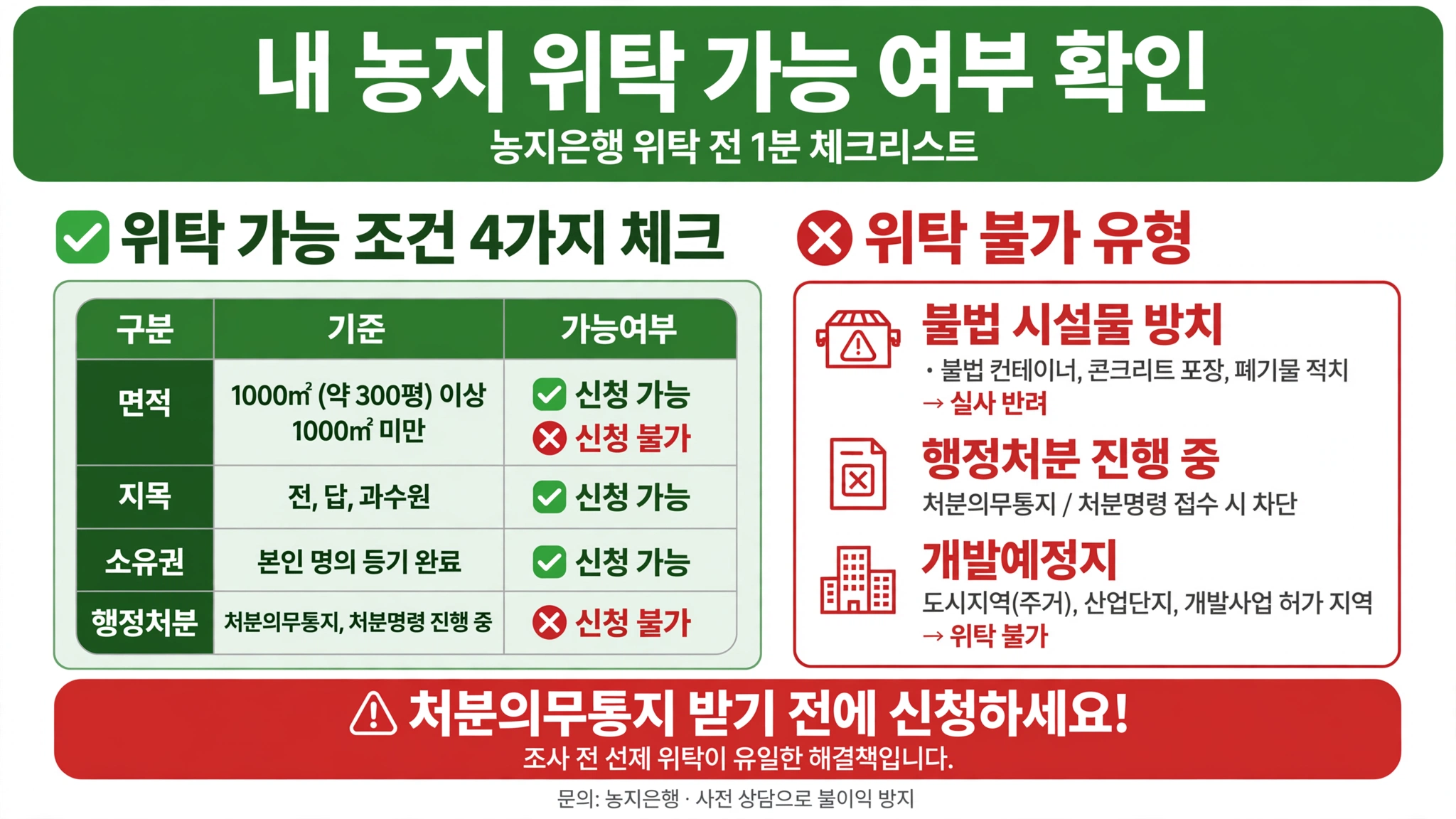 농지은행 농지 임대 위탁 가능 여부 판단 기준 면적 1000제곱미터 300평 이상 지목 전 답 과수원 본인 명의 등기 처분의무통지 처분명령 불가