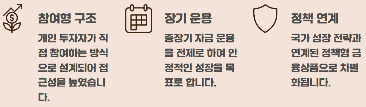 국민성장펀드 가입방법