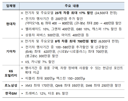 2023 코리아세일페스타