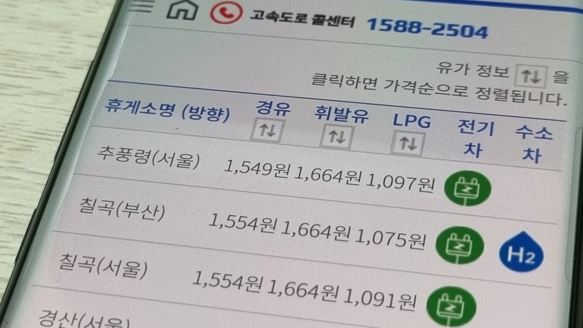 고속도로 휴게소 기름값