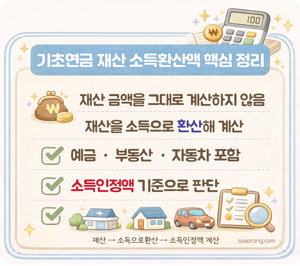 기초연금 재산 소득환산액 계산 방법 예금 부동산 자동차 포함 기준