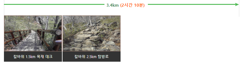 지리산천왕봉높이등산코스