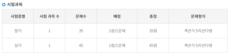 2024 국비 요양보호사 자격증 취득 방법