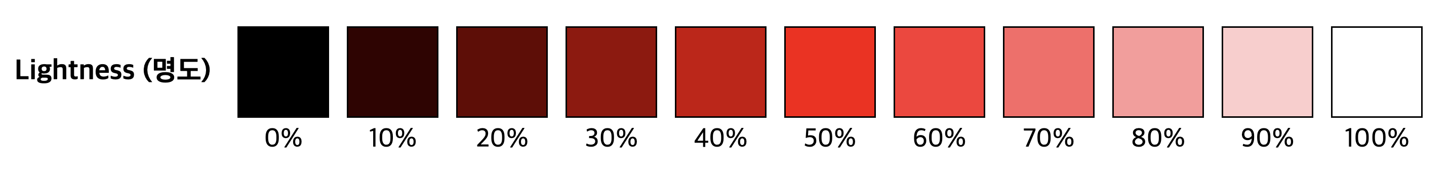 Lightness(명도) 값에 따른 색상 변화