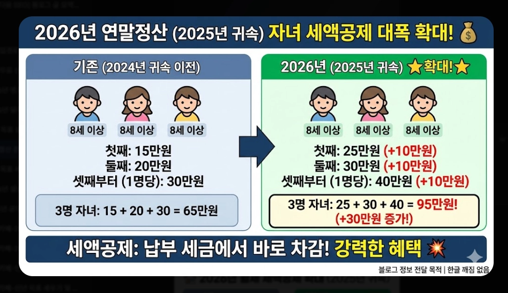 2026년 연말정산 준비 체크리스트 완벽 가이드