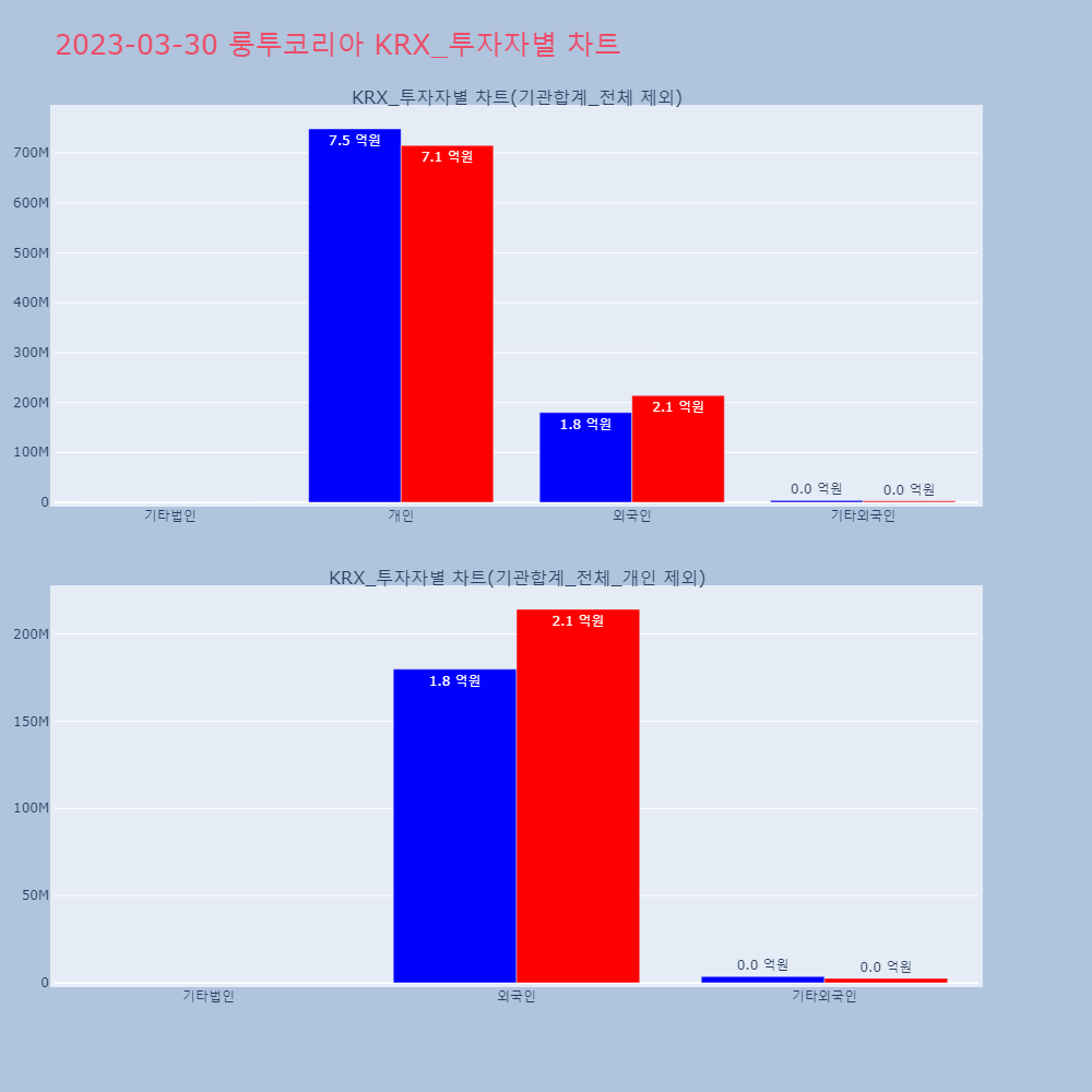 룽투코리아_KRX_투자자별_차트
