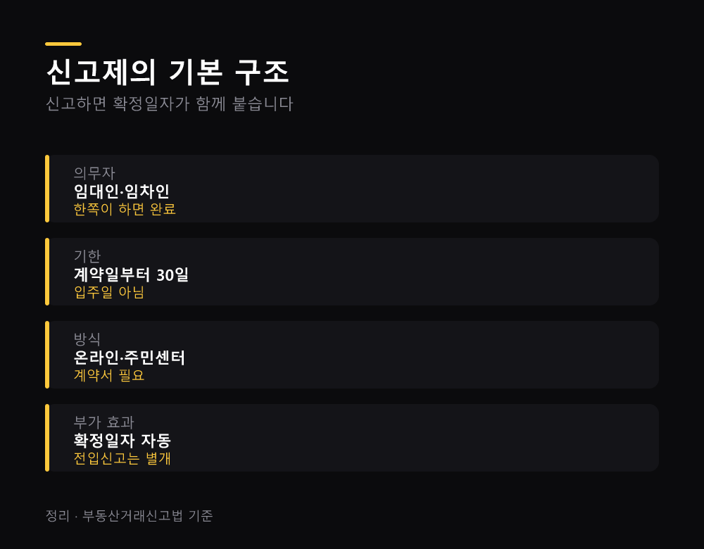 신고제의 기본 구조
