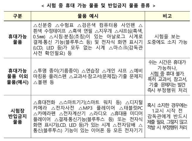 2025 수능 수험생 필수 유의사항