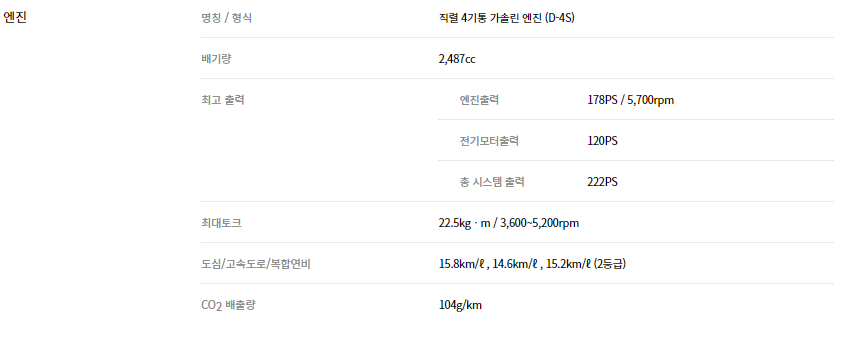 도요타 라브4 하이브리드
