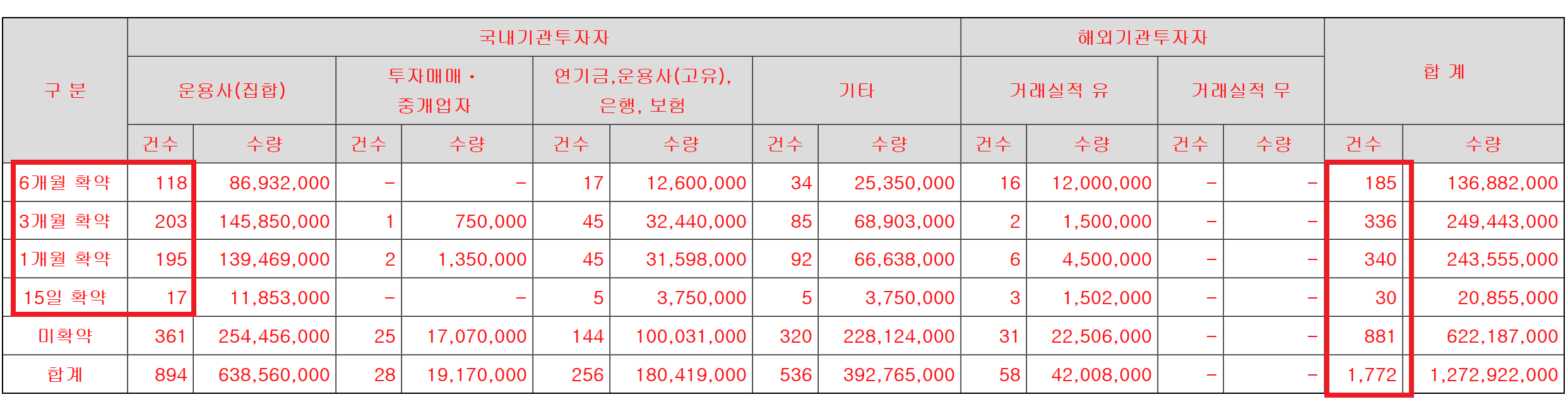 알멕 공모주 수요예측결과와 청약일정 총정리