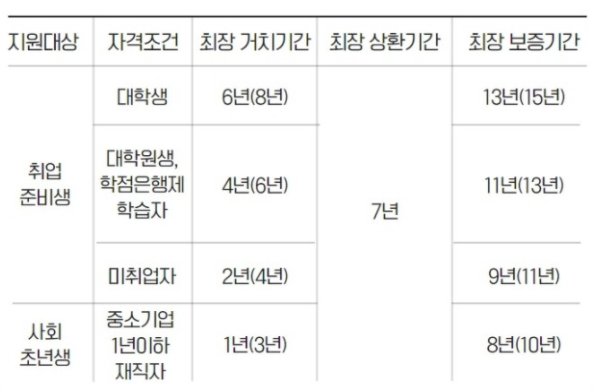 햇살론-유스-대출상환