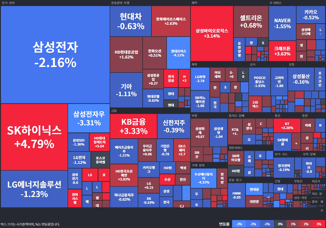 25.05.02(금) 금일 상승률Top30 시간외 단일가 특징주 및 주말이슈