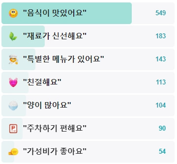 상아식당-후기