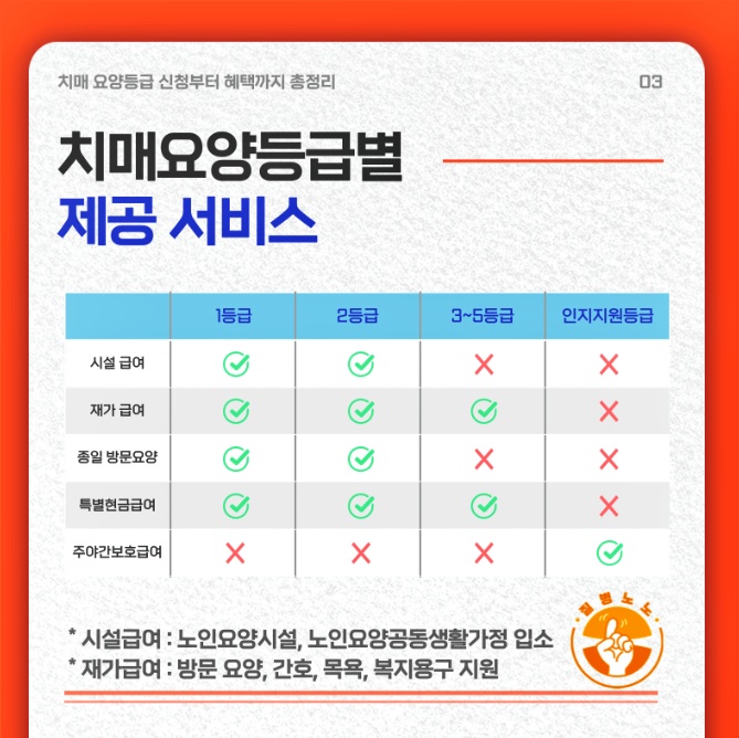 치매-등급별-혜택