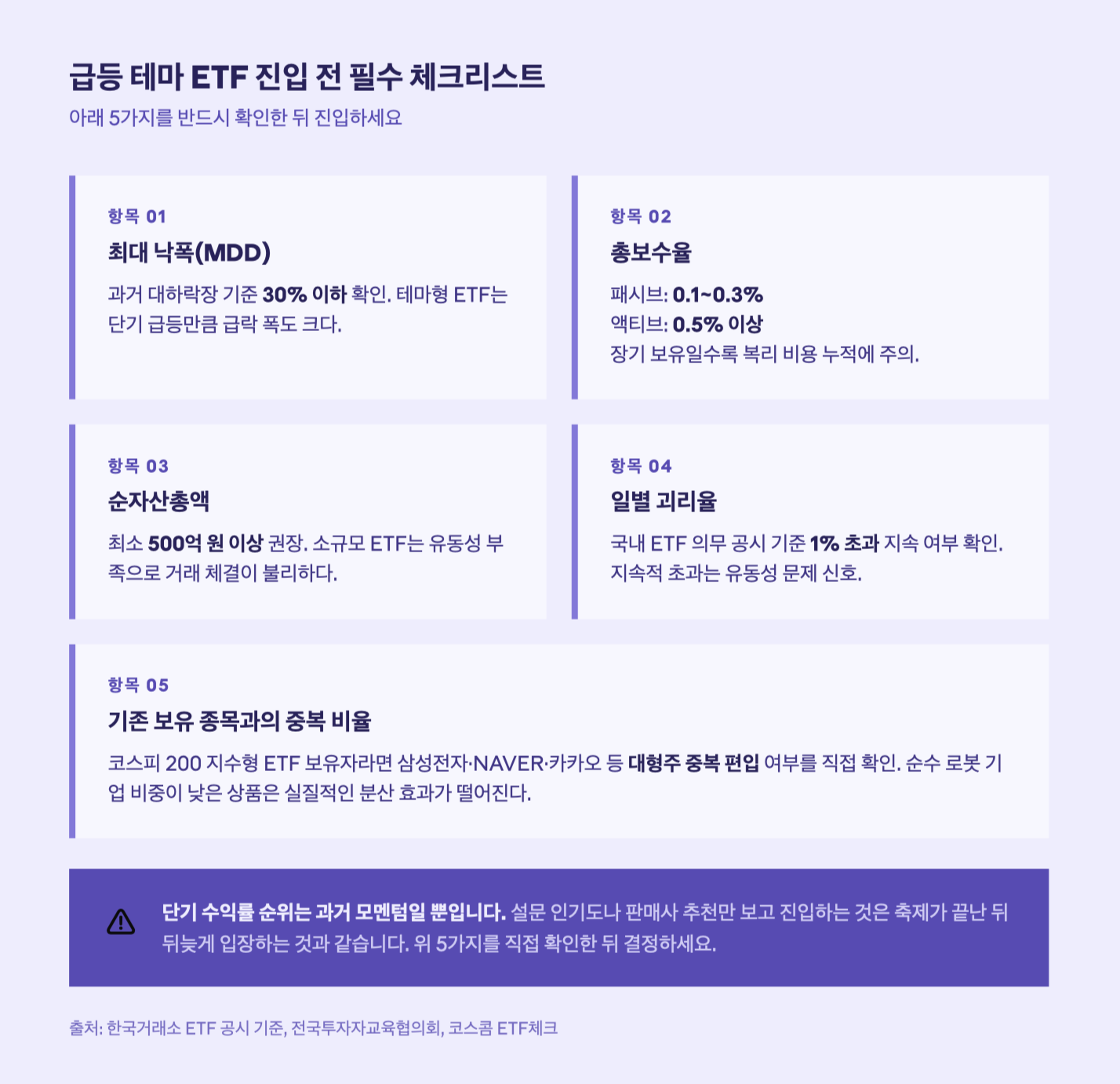 급등 테마 ETF 진입 전 필수 체크리스트
아래 5가지를 반드시 확인한 뒤 진입하세요