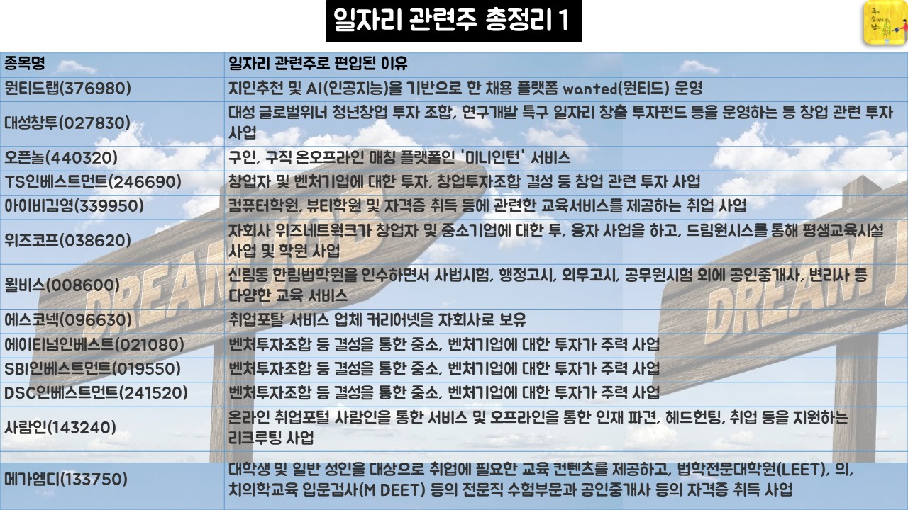 일자리 관련주 총정리1