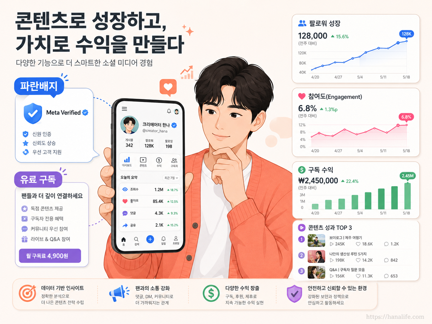 인스타그램 메타 베리파이드 공식 인증마크와 유료 구독 시스템을 요약한 인포그래픽